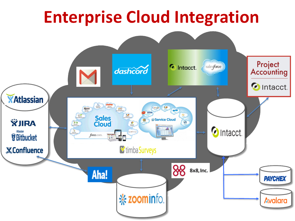 Cloud sì, cloud no: come scegliere senza farsi vendere fumo